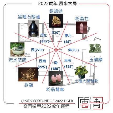 奇門遁甲 2022